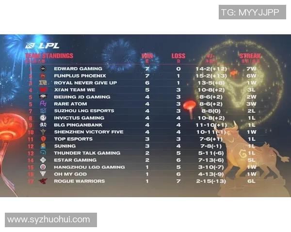 职业联赛最新积分榜EDG凭借56分稳居第一名位置